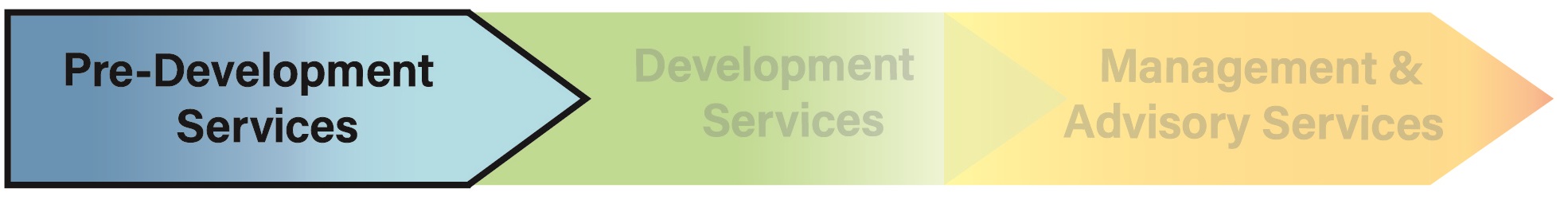 Pre-Development-Services