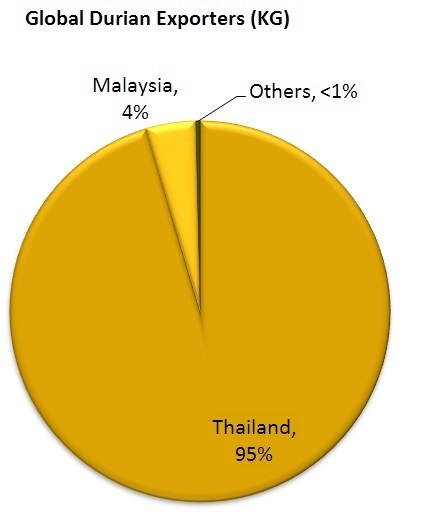 Trade-Demand-Global-Exporters