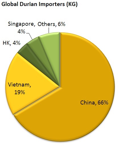 Trade-Demand-Global-Importers